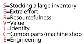 Caskey's mission statement.